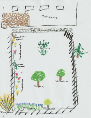 Zeichnung Bauerngarten.png