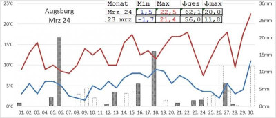 Wetter240331.jpg
