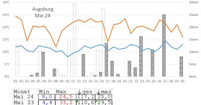 Wetter240530.jpg