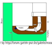 Garten-Zeichnung