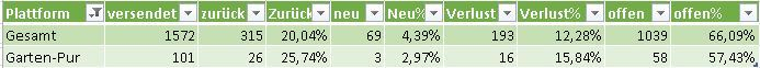 Statistik 5.1.2018