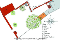 Plan - aktueller (Zu-)Stand