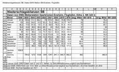 2026-10-01_Niederschlag_SB
