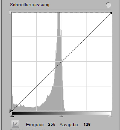 Histogram