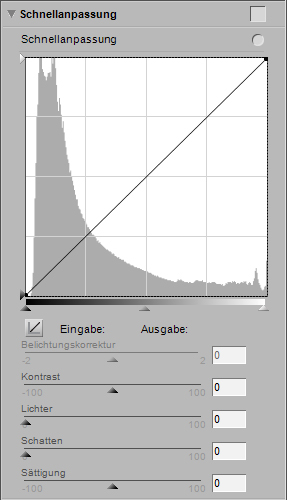 Tag Histogramm