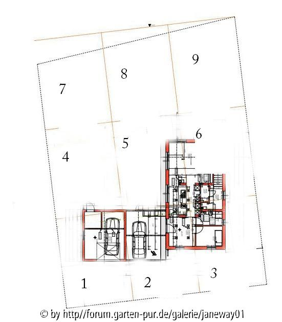 Gartenraster mit Feng Shui Zahlen