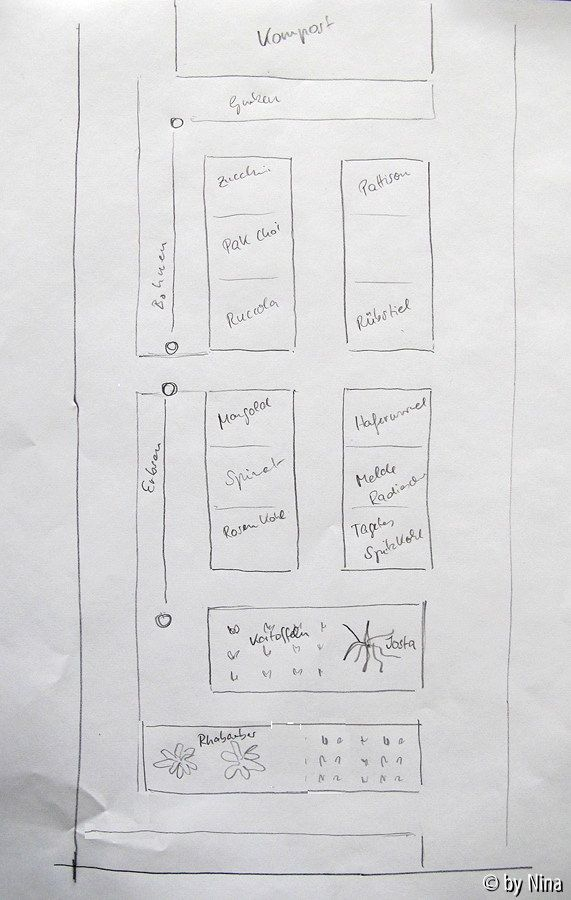 Gemüsegarten Plan