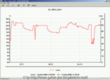 temperaturlogger_01.gif